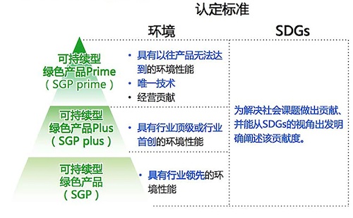 構(gòu)建綠色新生態(tài)，踐行可持續(xù)發(fā)展 柯尼卡美能達(dá)蟬聯(lián)入選“金蜜蜂企業(yè)社會責(zé)任·中國榜”