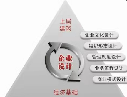 羅百輝：躺平時(shí)代“自戰(zhàn)略自設(shè)計(jì)自組織自管理自運(yùn)行自品牌自媒體自盈利自增長(zhǎng)”九自生態(tài)賦能系統(tǒng)