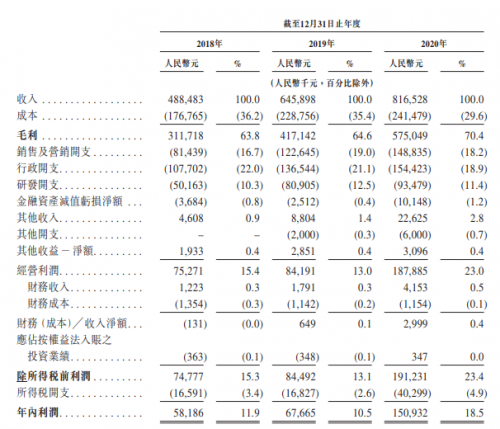 時(shí)代天使成功登陸港交所，開(kāi)盤(pán)大漲131%，富途與高盛、中金共同助力IPO