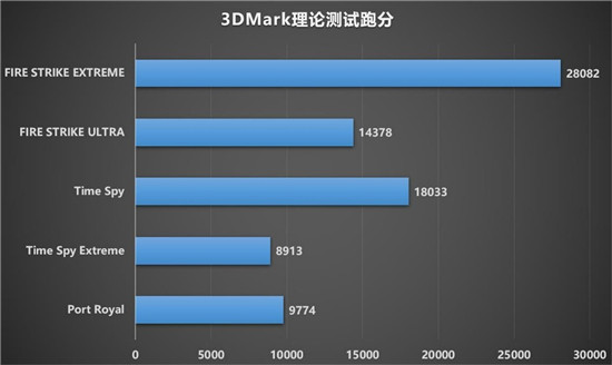 最強(qiáng)非公A卡歸來，藍(lán)寶石RX 6900 XT 毒藥開箱