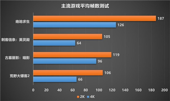 最強(qiáng)非公A卡歸來，藍(lán)寶石RX 6900 XT 毒藥開箱