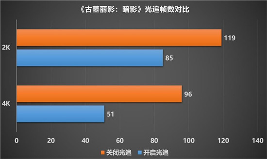 最強(qiáng)非公A卡歸來，藍(lán)寶石RX 6900 XT 毒藥開箱