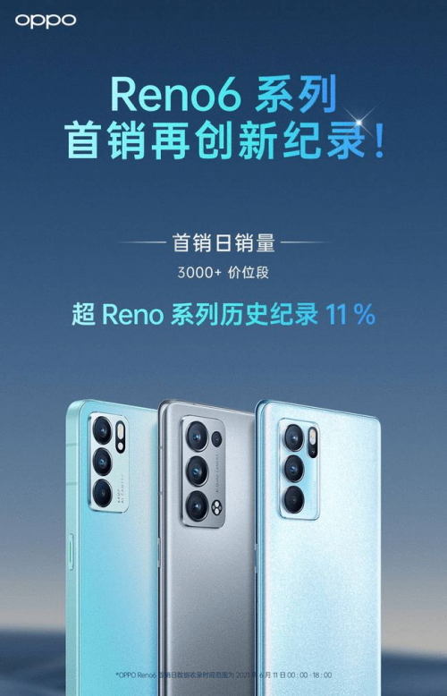 論顏值從來沒輸過，OPPO Reno6外觀亮眼，夏日晴海配色絕了