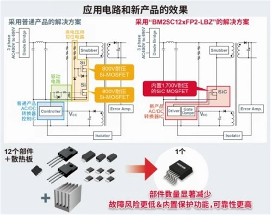 ROHM推出小型表貼封裝AC/DC轉(zhuǎn)換器IC“BM2SC12xFP2-LBZ”