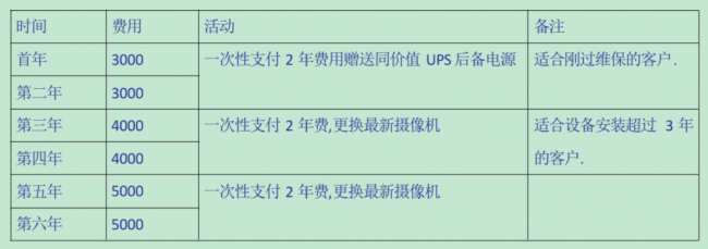 展護(hù)衛(wèi)│智慧停車新生力，97%客戶實現(xiàn)終身免保，堪當(dāng)行業(yè)清流