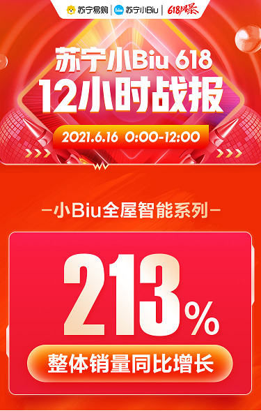 貨到半日裝加持，蘇寧小Biu空調(diào)發(fā)力618、12小時(shí)銷量登榜TOP3