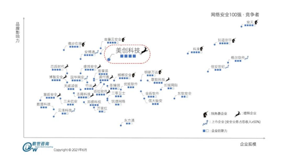 網(wǎng)安百?gòu)?qiáng) 