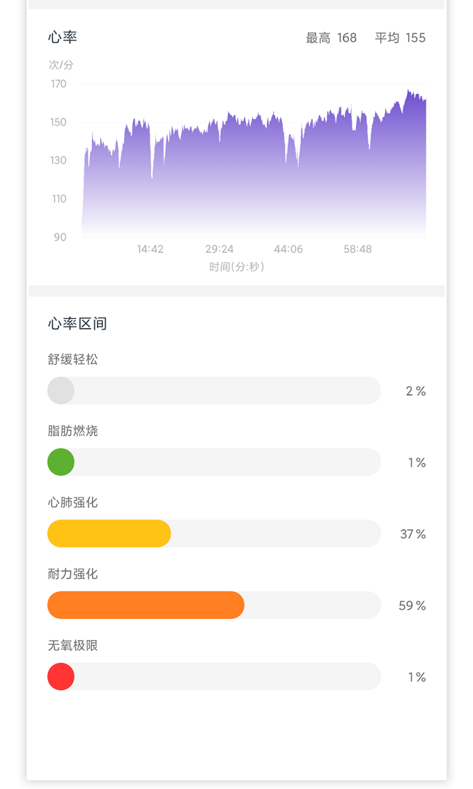 運(yùn)動(dòng)健康管理全面升級75派智能手表W20 Max全新上市