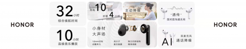 榮耀Earbuds 2 SE發(fā)布 32小時(shí)超長(zhǎng)續(xù)航主動(dòng)降噪耳機(jī)首銷(xiāo)優(yōu)惠來(lái)襲