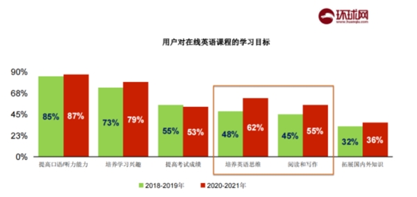 家長對少兒英語要求升級，阿卡索CEFR課程幫助提高孩子綜合素質(zhì)