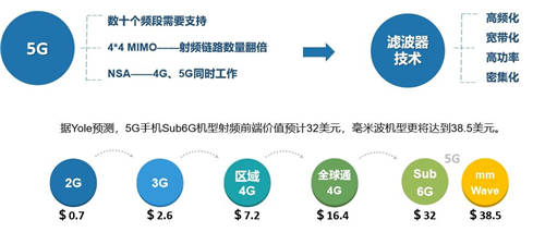 對(duì)話左藍(lán)創(chuàng)始人：射頻前端器件國(guó)產(chǎn)化替代之路已經(jīng)開啟