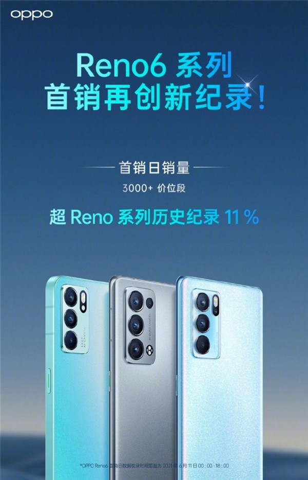 天璣900助OPPO Reno6預定年度爆款！這次618買就對了