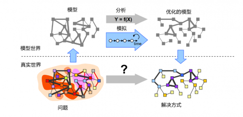 易智瑞研究院：ABM模型或成為人工智能發(fā)展新機(jī)遇