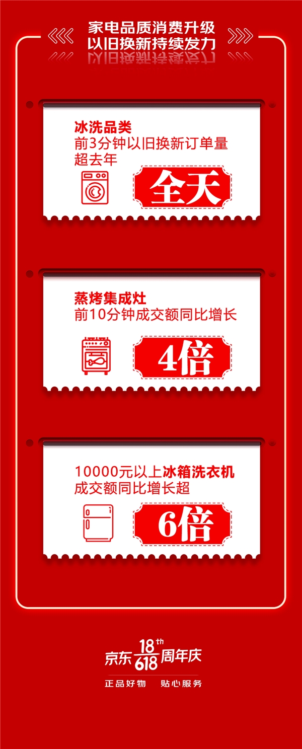 京東618不負(fù)每一份熱愛，讓品質(zhì)家電煥新你的生活！