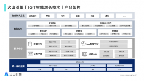 火山引擎是如何用A/B測(cè)試承載其數(shù)據(jù)驅(qū)動(dòng)理念的？