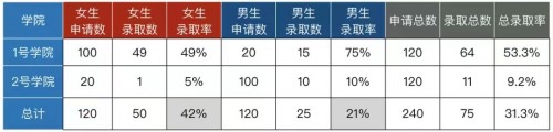 火山引擎是如何用A/B測(cè)試承載其數(shù)據(jù)驅(qū)動(dòng)理念的？