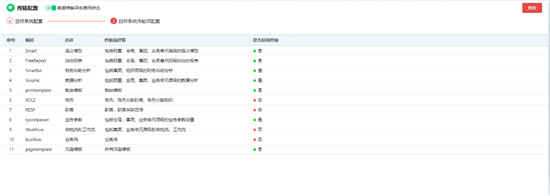 用友NC Cloud持續(xù)創(chuàng)新，以云原生架構(gòu)提升企業(yè)七大數(shù)智化能力