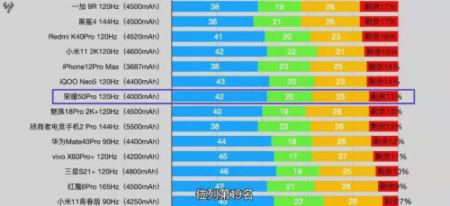 “華為Nova7分支”榮耀50系列領(lǐng)跑618