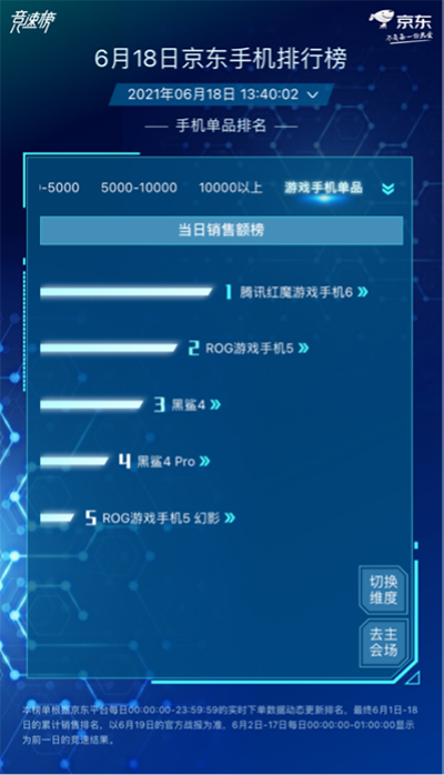 小米Apple大戰(zhàn)風(fēng)起云涌，小米持續(xù)霸占京東618手機(jī)品牌累計(jì)銷量榜榜首