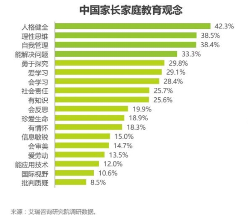 素質(zhì)教育成主旋律，阿卡索引進(jìn)國(guó)際教材讓用戶在家看世界