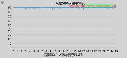 與華為Nova8相似？榮耀50系列加入“618沖刺”