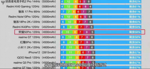 與華為Nova8相似？榮耀50系列加入“618沖刺”