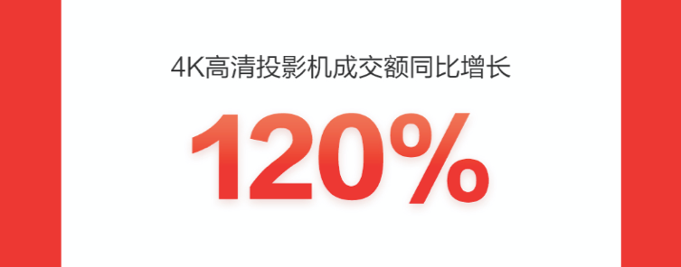 京東618高潮日：智能穿戴漸成全民標(biāo)配 智能手表成交額同比增150%