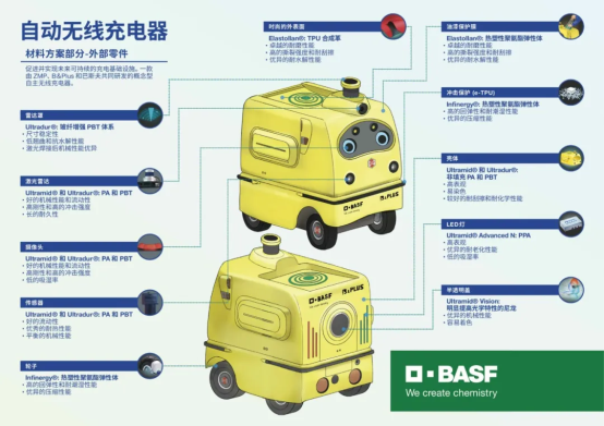 巴斯夫研發(fā)MobiPOWER無(wú)線(xiàn)充電機(jī)器人，高性能塑料打造，安全節(jié)能