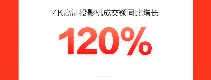 智能手表成交額同比增長150%，新品類新品牌在京東618持續(xù)破圈