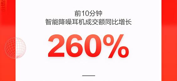 智能手表成交額同比增長150%，新品類新品牌在京東618持續(xù)破圈