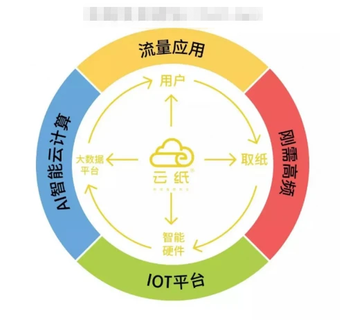 一個(gè)有前景的冷門項(xiàng)目，想賺錢的要抓緊了