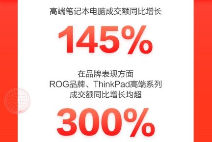 ThinkPad高端系列成交額同比增超300%，一舉成為京東618國貨爆款