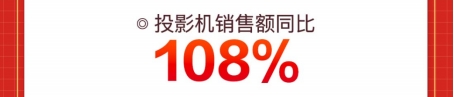 火爆“宅經(jīng)濟”推動電競路由器銷售額暴增，京東618同比增300%