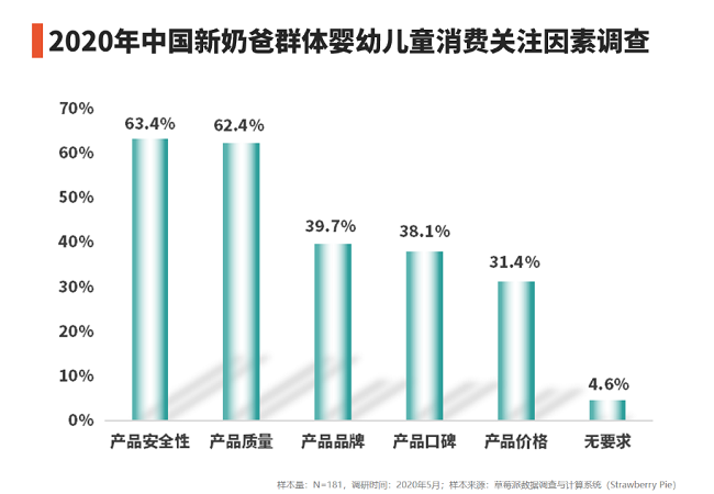 專利品質(zhì)守護，伊利金領(lǐng)冠助力中國新奶爸全力以“父”