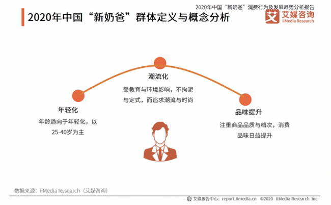 專利品質(zhì)守護，伊利金領(lǐng)冠助力中國新奶爸全力以“父”