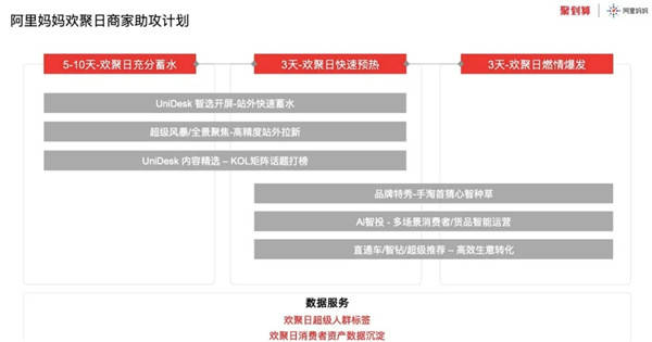 IP+CP，看聚劃算歡聚日如何破局618品牌營銷？