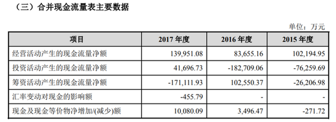 上市前清倉式分紅：愛瑪電動車，缺錢還是圈錢？