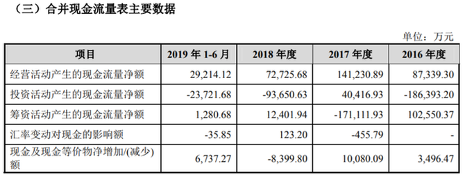 上市前清倉式分紅：愛瑪電動車，缺錢還是圈錢？