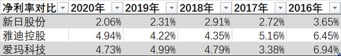 上市前清倉式分紅：愛瑪電動車，缺錢還是圈錢？