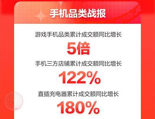 京東618手機盛典落幕：游戲手機同比增長5倍、小時達增長10倍