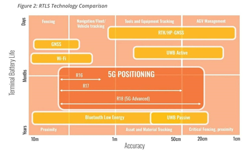 5G定位為何被一半多企業(yè)渴望？行業(yè)大咖給出答案