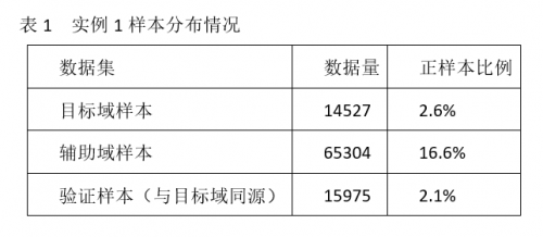 人工智能潮起，巨頭紛紛搶灘，薩摩耶?dāng)?shù)科會用遷移學(xué)習(xí)激起怎樣的浪花？