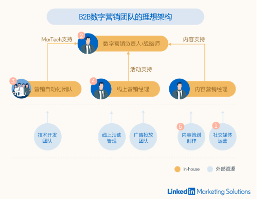 領(lǐng)英年度營(yíng)銷峰會(huì)Brand Connect在滬舉辦，探討數(shù)字化時(shí)代企業(yè)增長(zhǎng)機(jī)會(huì)