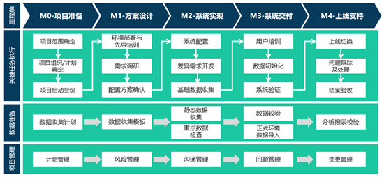 瑞泰信息營銷服務(wù)數(shù)字化出海 