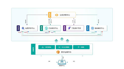 擎創(chuàng)科技完成6000萬美元C輪融資，M31資本領(lǐng)投GGV紀源資本繼續(xù)跟投