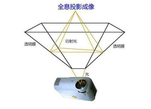 吹響全息視覺技術(shù)時(shí)代的沖鋒號，微美全息3D裸眼光場技術(shù)日臻完善