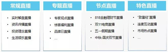 保利威《2021金融直播場景營銷研究報告》重磅出爐！金融行業(yè)營銷升級來襲