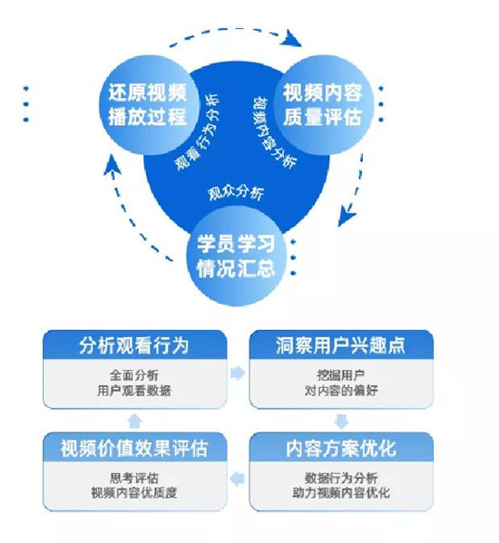 保利威《2021金融直播場景營銷研究報告》重磅出爐！金融行業(yè)營銷升級來襲