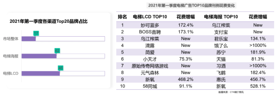 天貓618，高露潔、悅詩風(fēng)吟、Benefit現(xiàn)身說法阿里云數(shù)據(jù)中臺三大解決方案