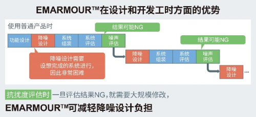 ROHM開(kāi)發(fā)出運(yùn)算放大器 在4種抗擾度測(cè)試中均實(shí)現(xiàn)出色性能